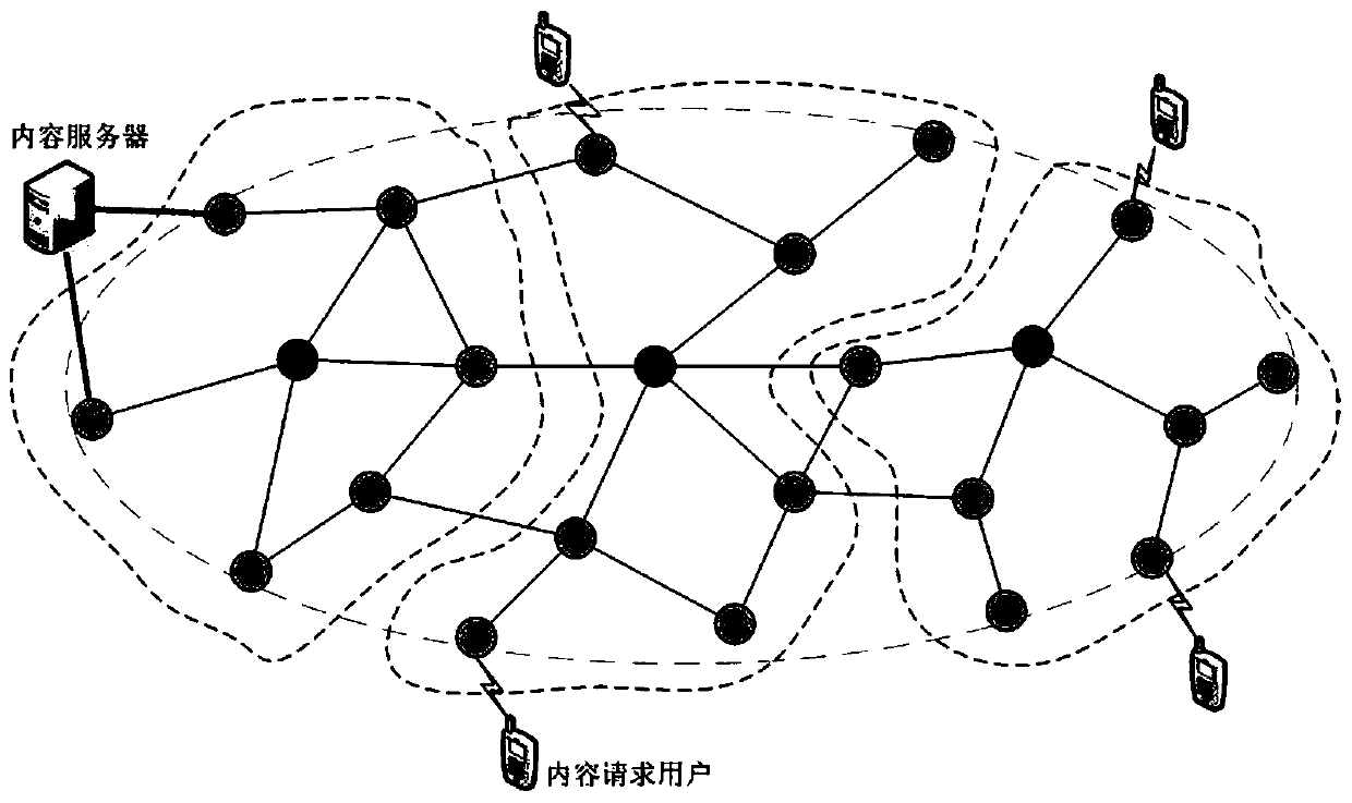 A Collaborative Caching Method for Content-Centric Networks