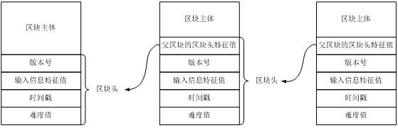 Data retrieving method and device, electronic equipment and storage medium