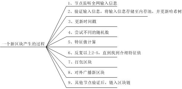 Data retrieving method and device, electronic equipment and storage medium