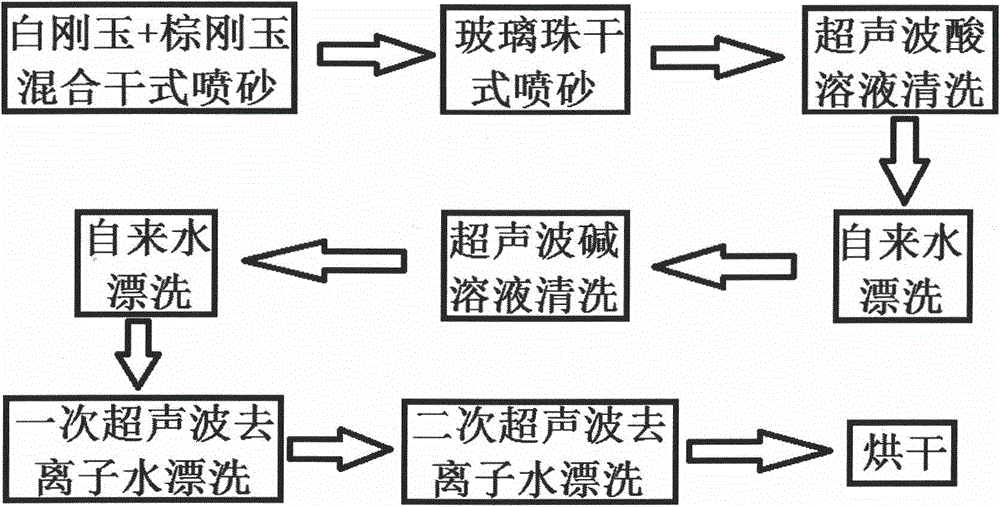 A surface pretreatment process of diamond-like coating workpiece