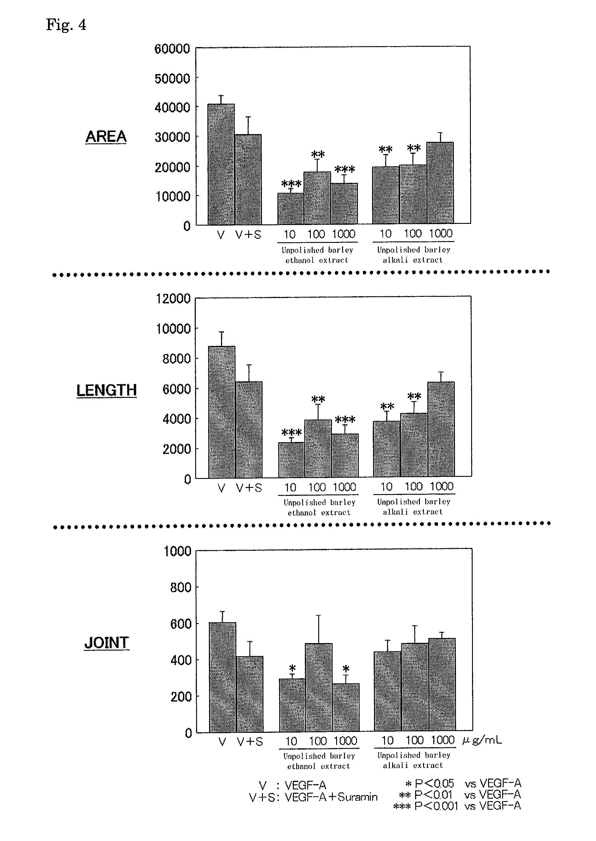 Anti-angiogenic composition comprising grain-derived component as active ingredient