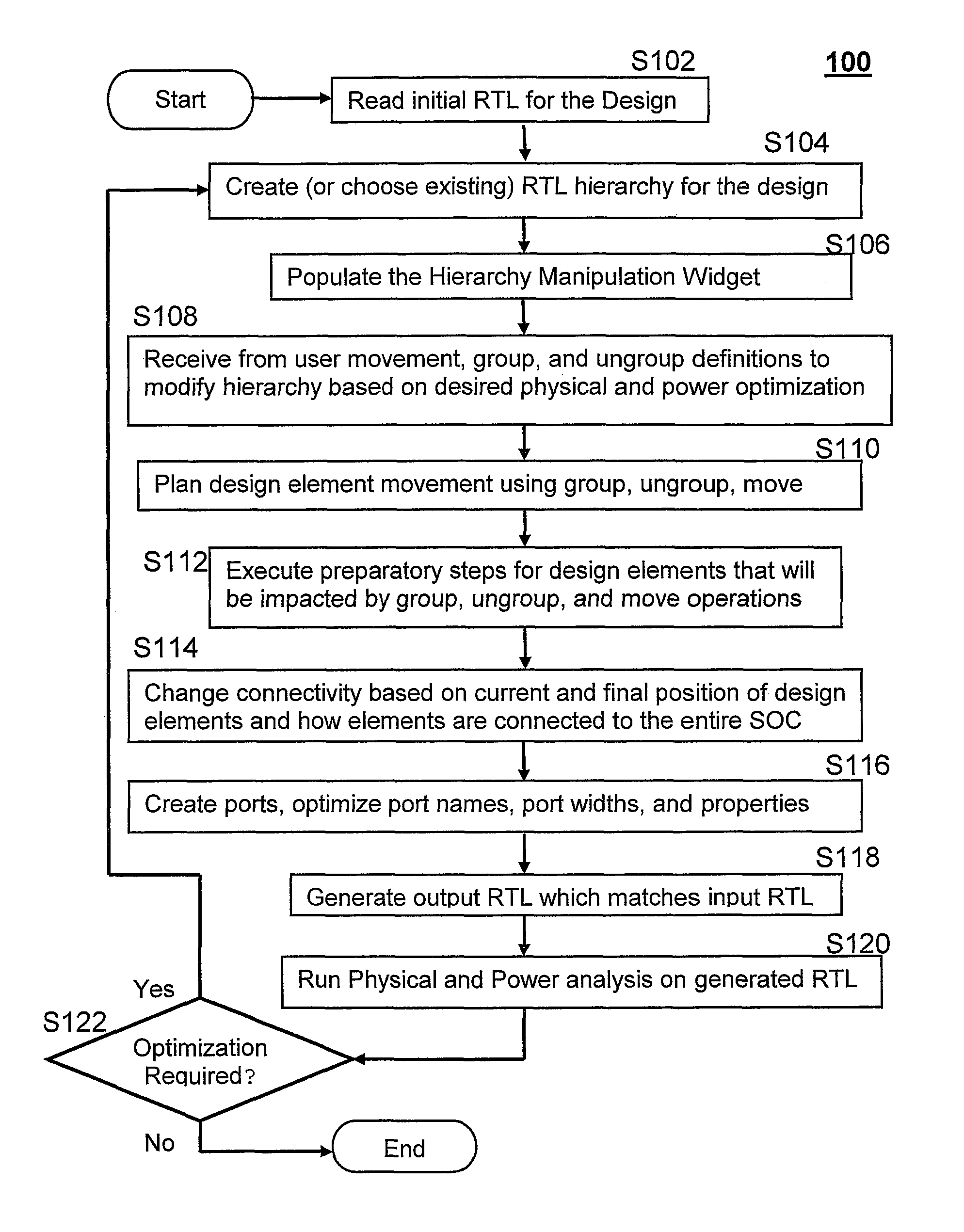 System and method for altering circuit design hierarchy to optimize routing and power distribution using initial RTL-level circuit description netlist