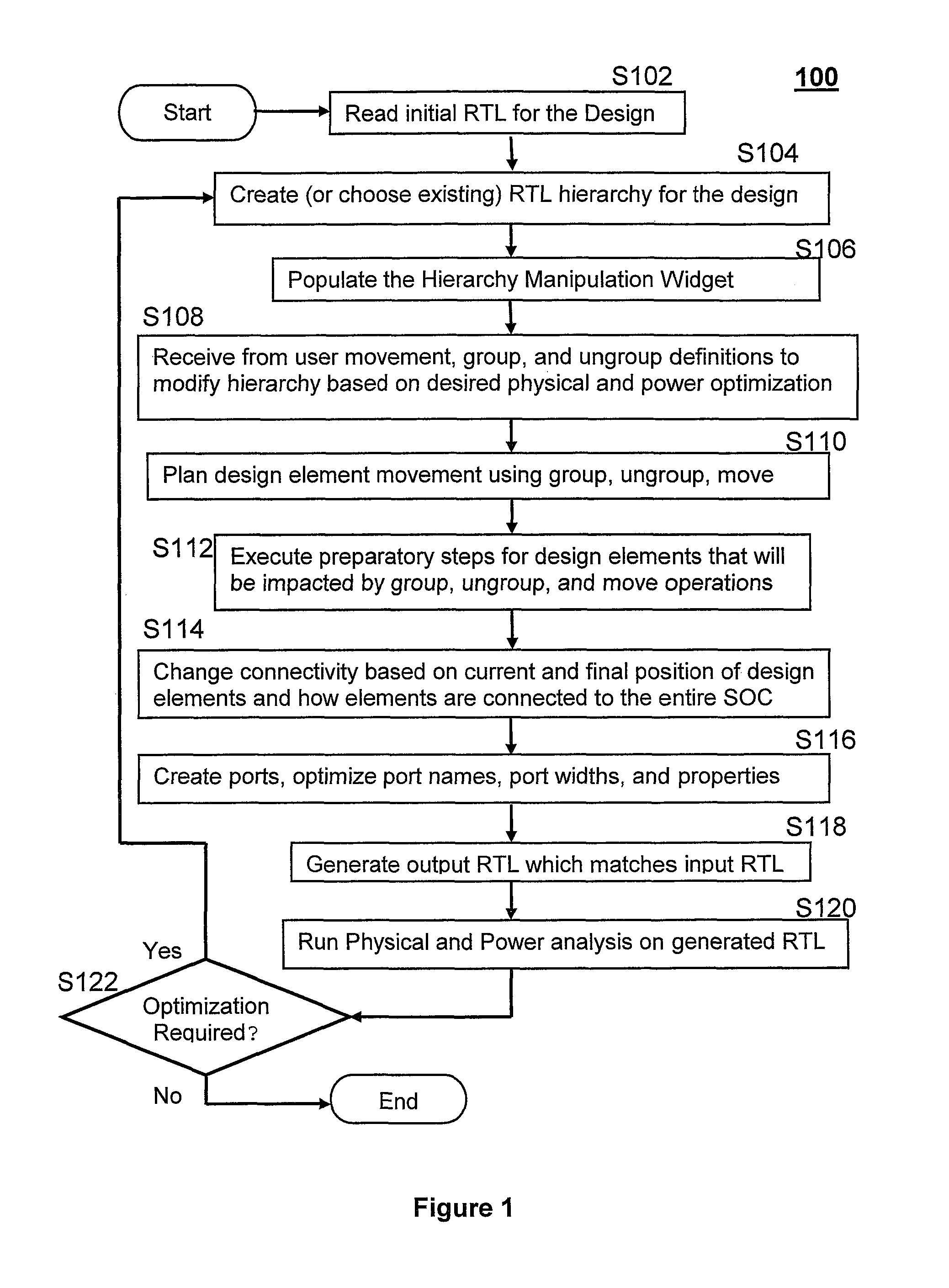 System and method for altering circuit design hierarchy to optimize routing and power distribution using initial RTL-level circuit description netlist