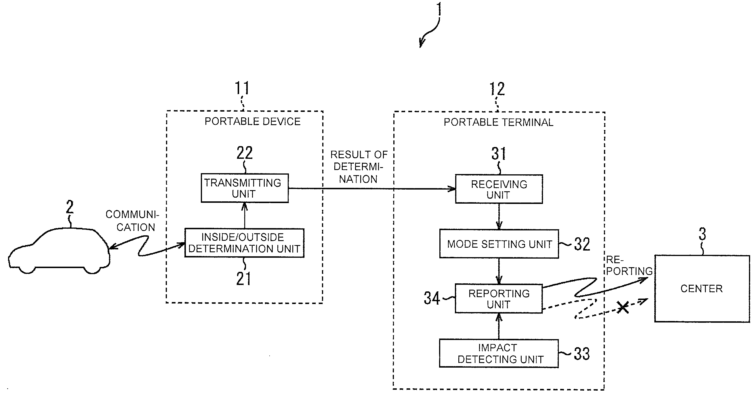 Reporting system, reporting control method, and handheld device