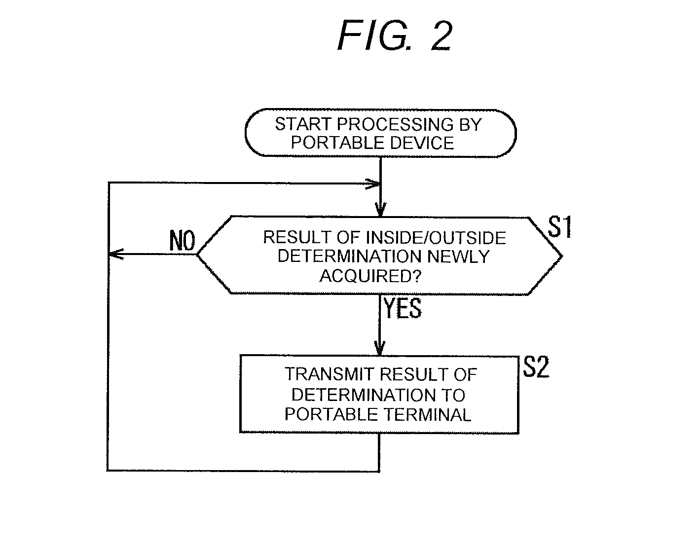 Reporting system, reporting control method, and handheld device