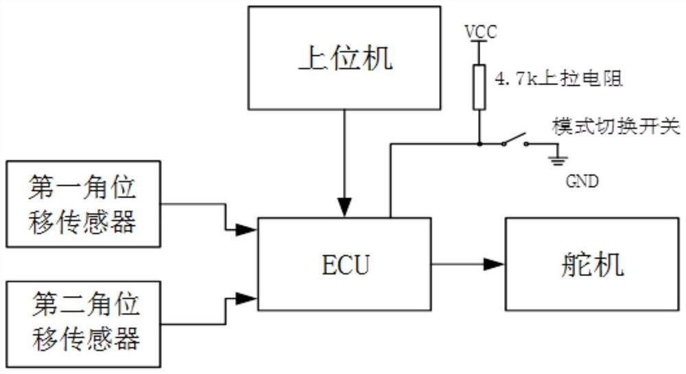 General steering system and control method for driverless formula racing car