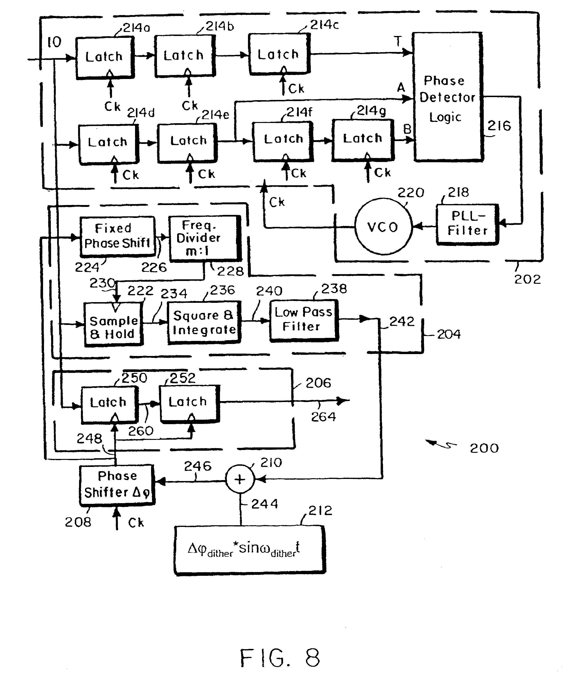 Amplitude detection for controlling the decision instant for sampling as a data flow