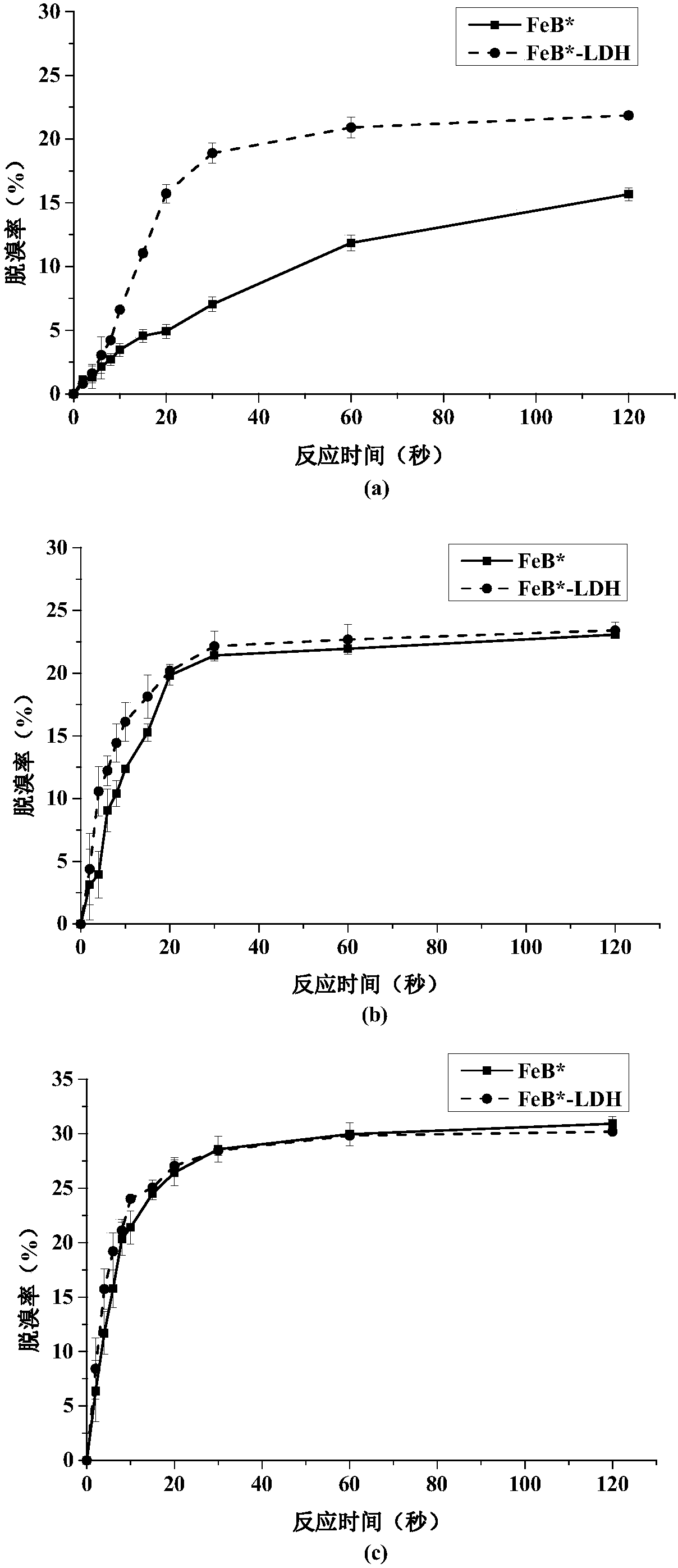 A composite material for efficiently degrading tetrabromobisphenol A and its preparation method and application method