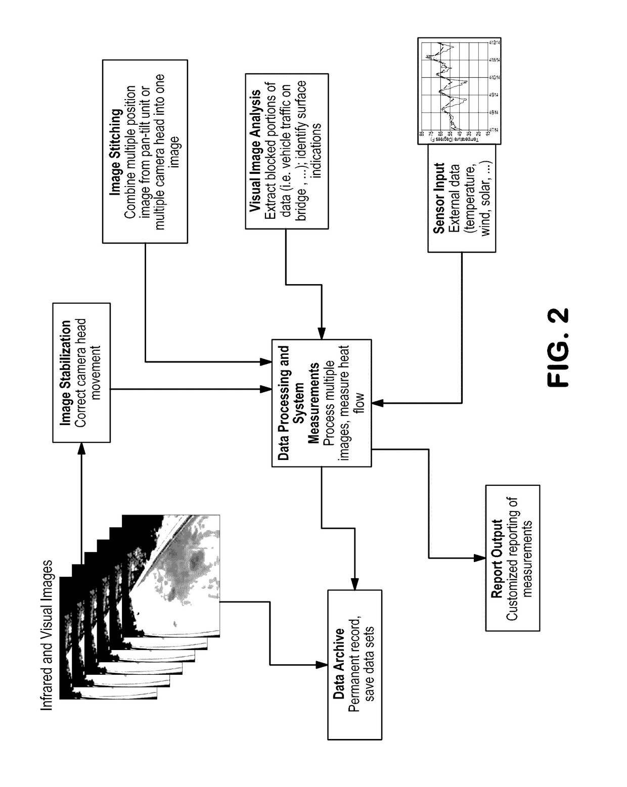 Time-lapse infrared thermography system and method for damage detection in large-scale objects