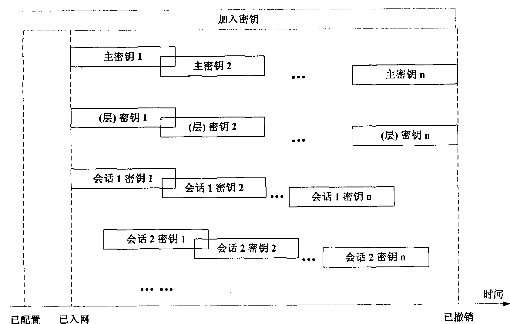Industrial wireless network security communication implementation method based on cipher key