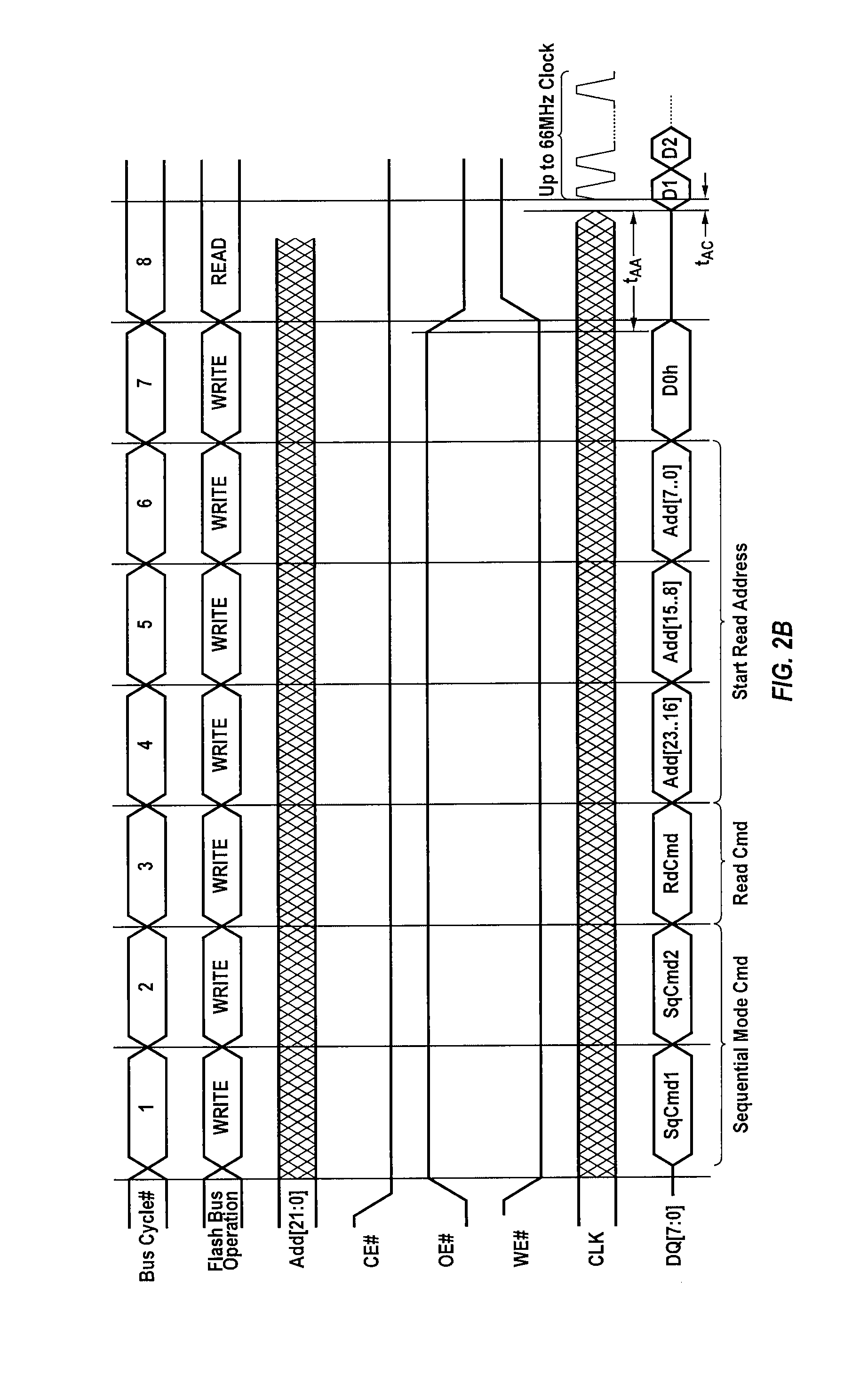 Techniques for sequentially transferring data from a memory device through a parallel interface