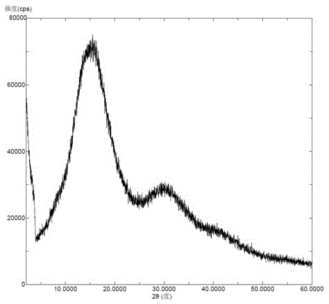 A solid dispersion of amorphous empagliflozin and a preparing method thereof