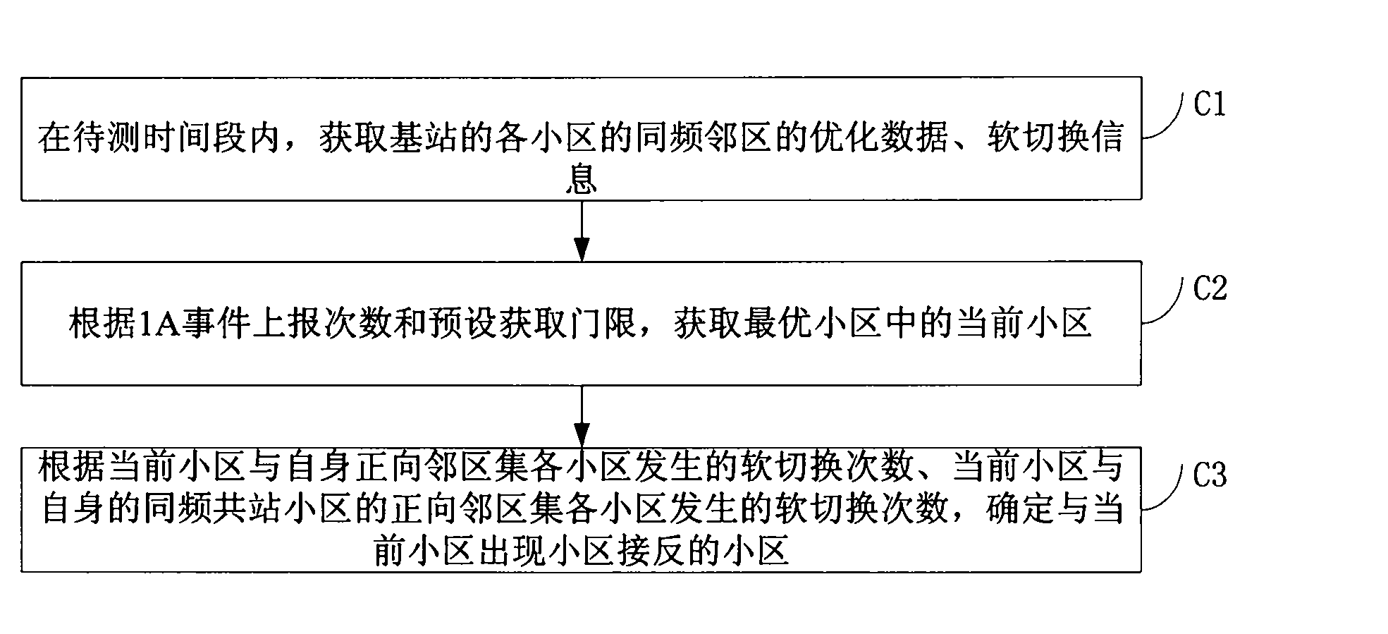 Method and apparatus for detecting cells with antenna feeders reverse connected