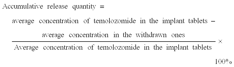 Controlled releases system containing temozolomide
