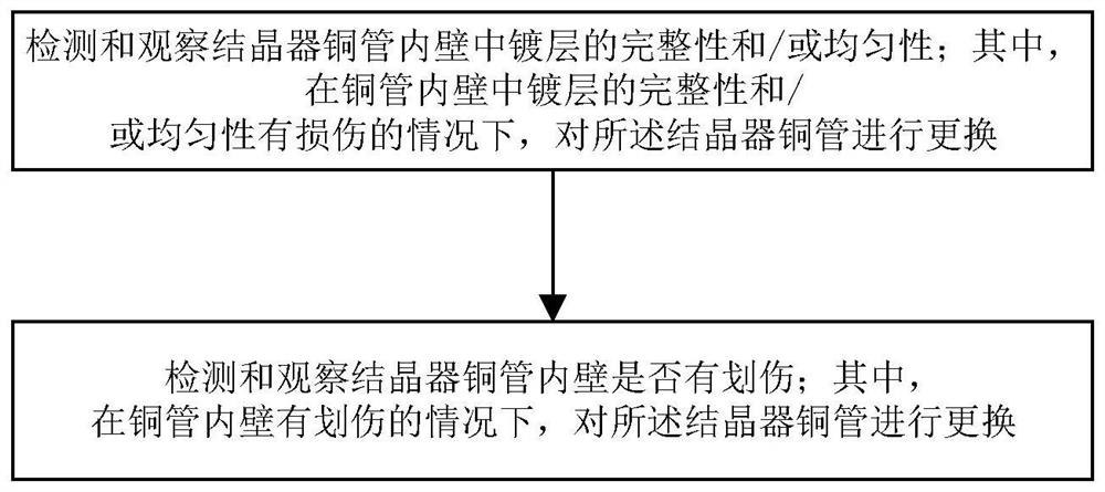 Improvement and control method for sinking of peritectic steel continuous casting billet