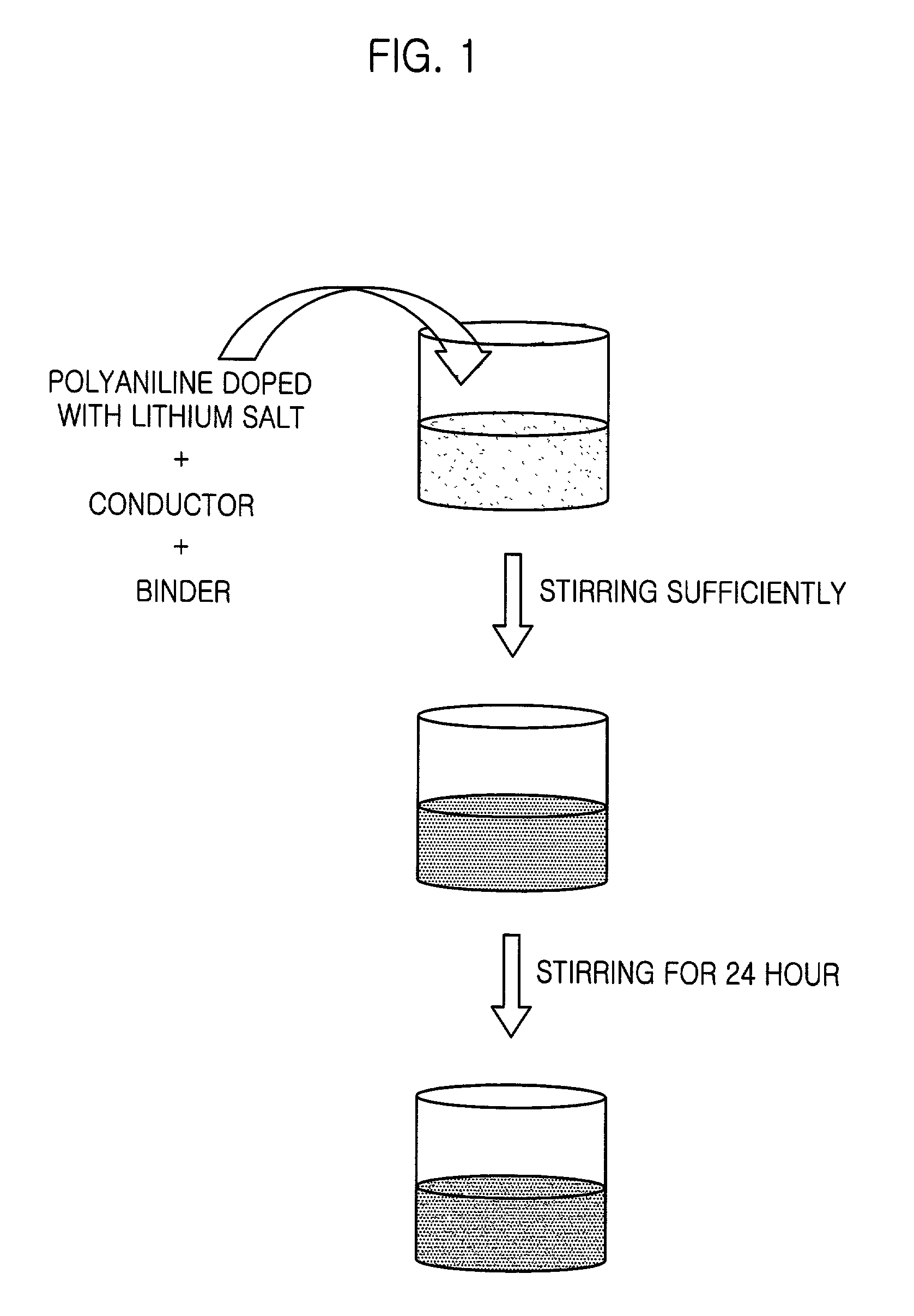 Redox supercapacitor and manufacturing method thereof
