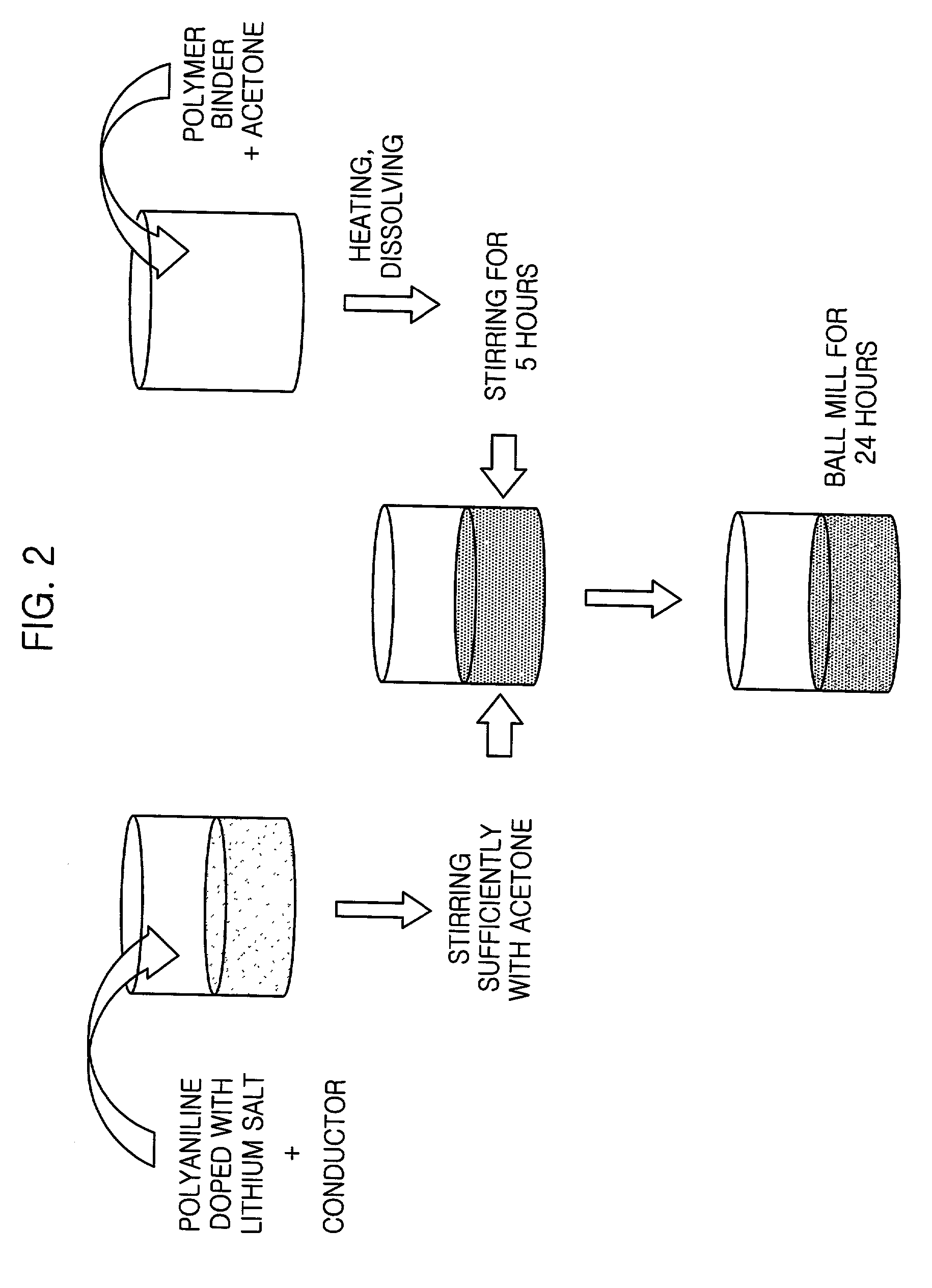 Redox supercapacitor and manufacturing method thereof