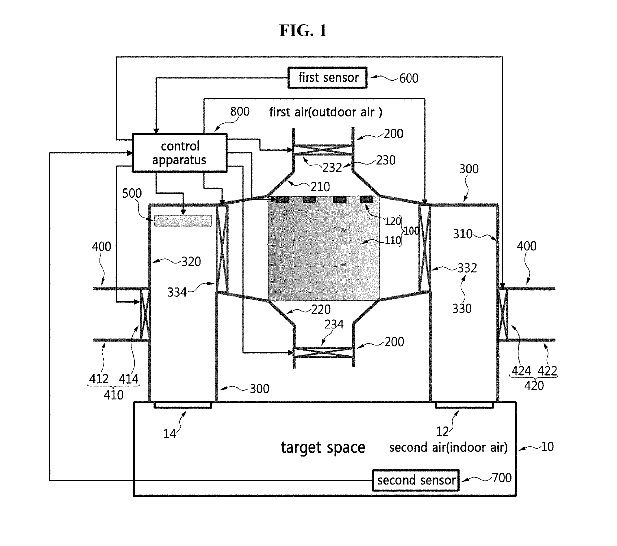 Air handling system and air handling method using the system