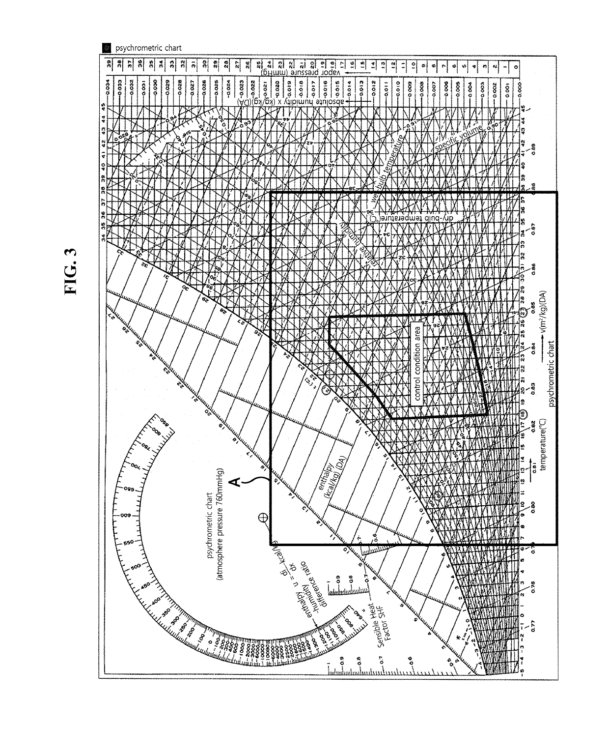 Air handling system and air handling method using the system