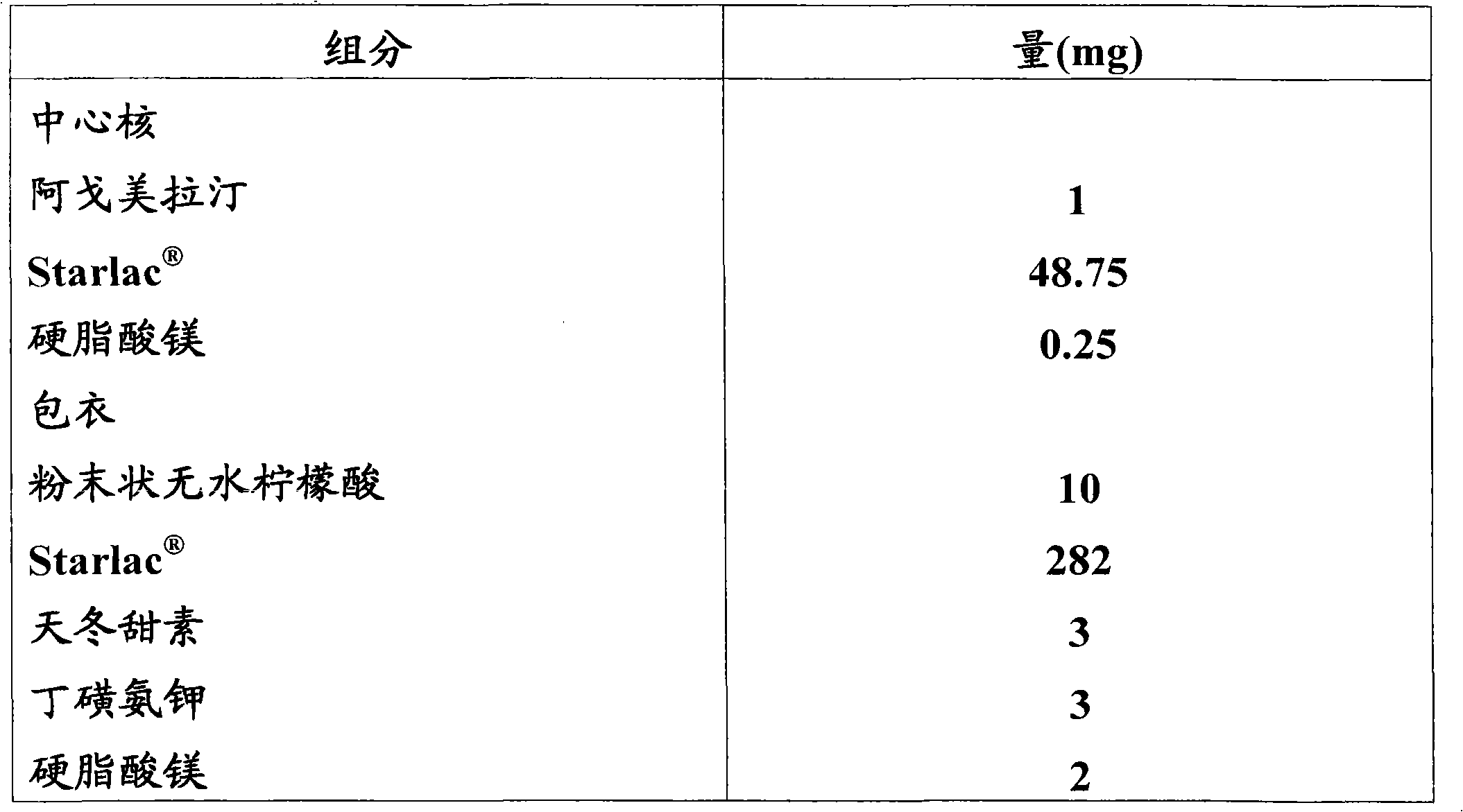 Orodispersible pharmaceutical composition for oral, oromucosal or sublingual administration of agomelatine