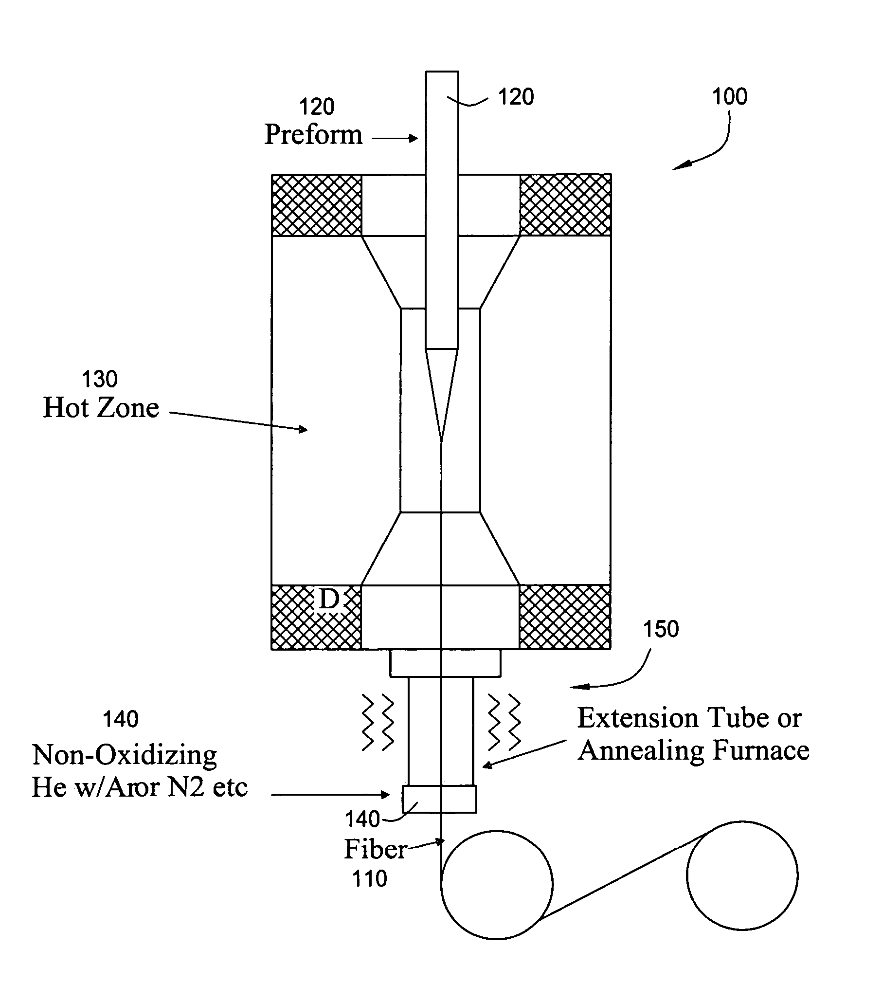 Furnace and process for drawing radiation resistant optical fiber