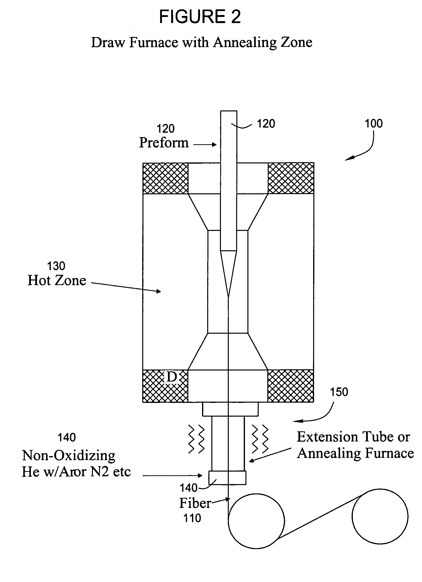 Furnace and process for drawing radiation resistant optical fiber