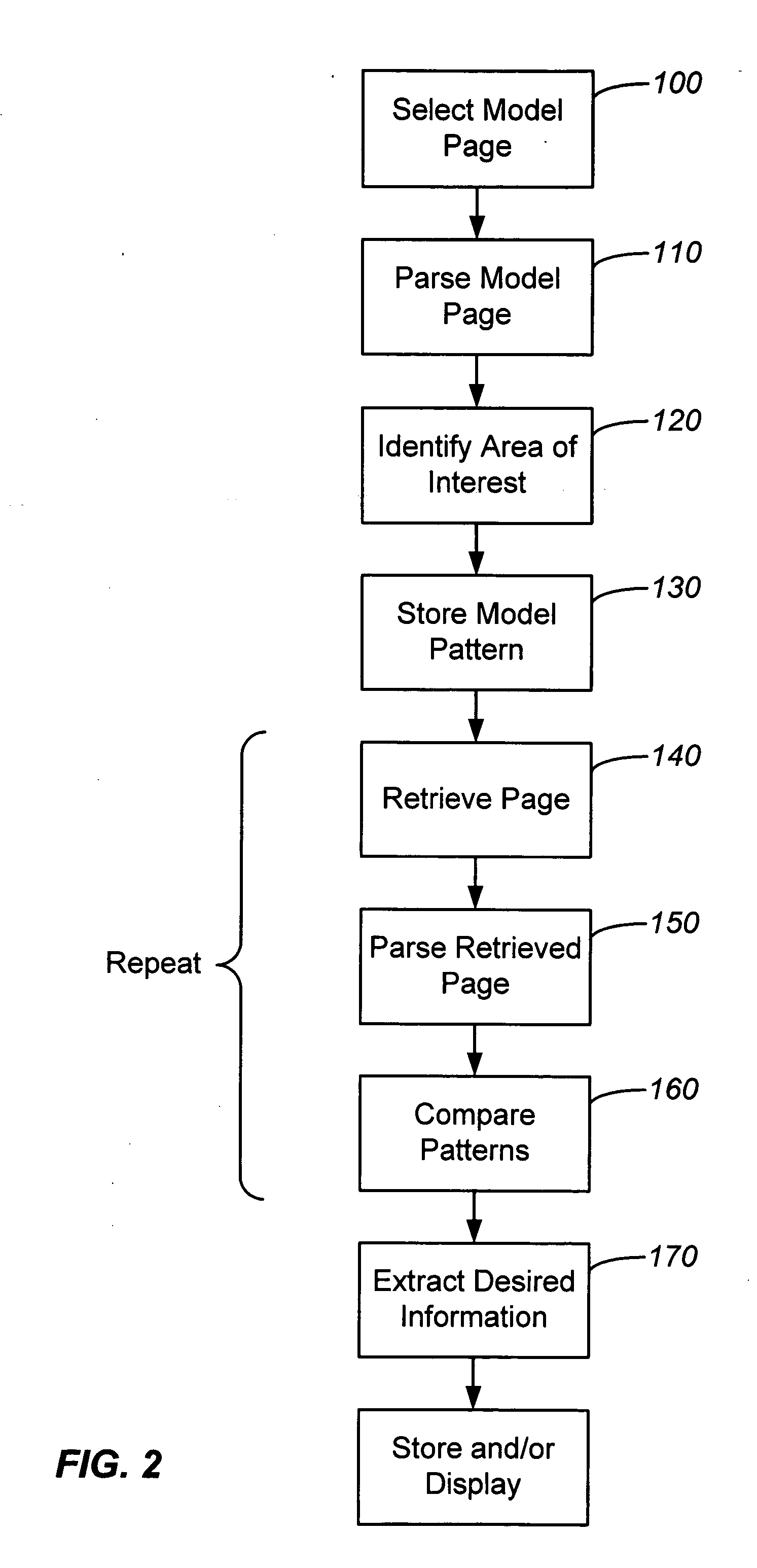 Systems and methods for identifying and extracting data from HTML pages