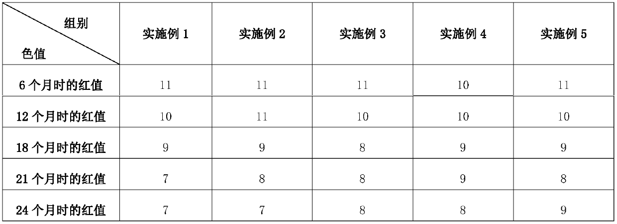 Seasoning for Mapo Tofu and preparation technology of seasoning