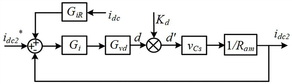 Electrolytic hydrogen production rectification power supply based on two-stage auxiliary converter and power supply control method