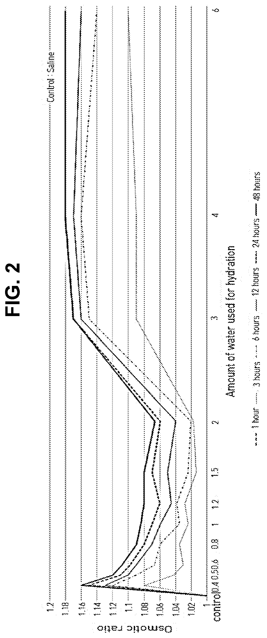 Bone graft composition and manufacturing method thereof