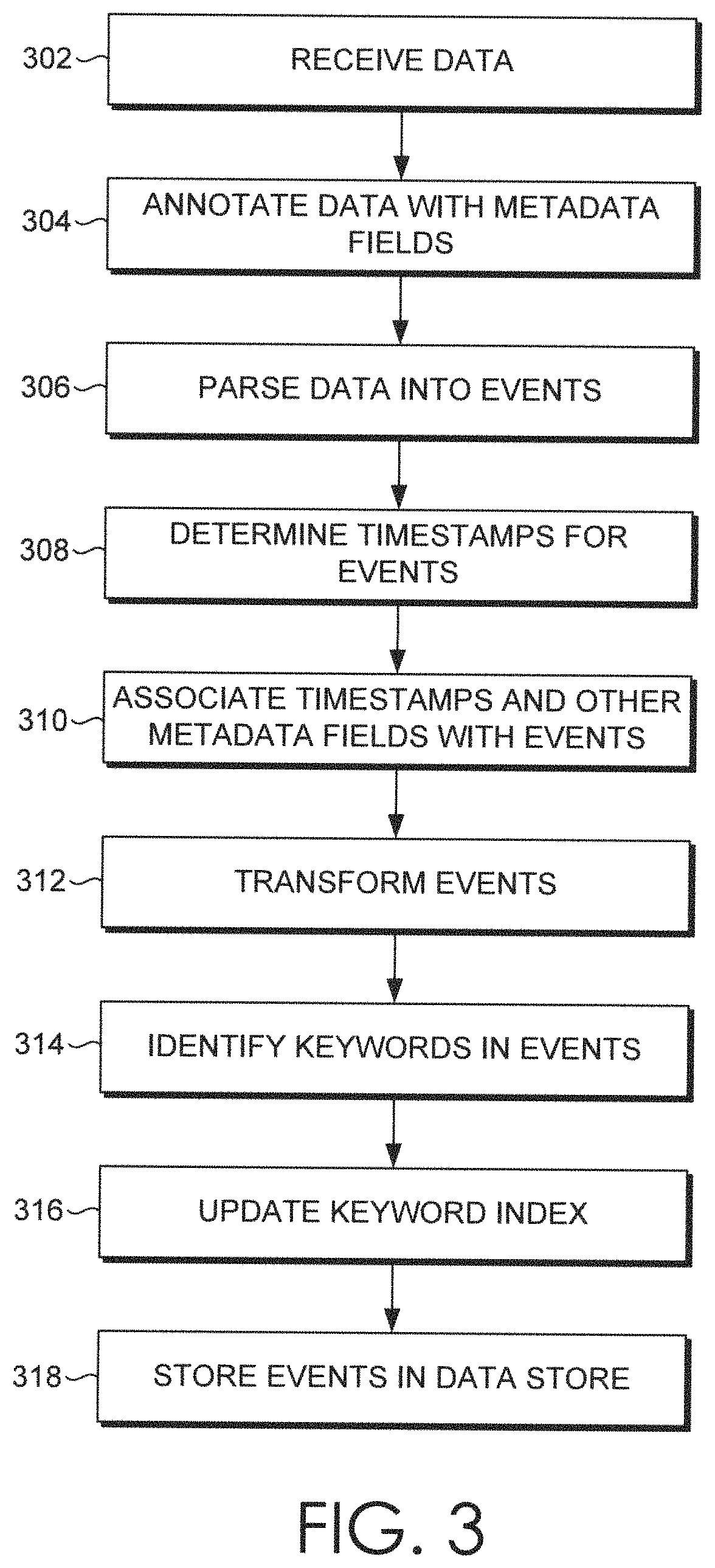 Detecting fraud by correlating user behavior biometrics with other data sources