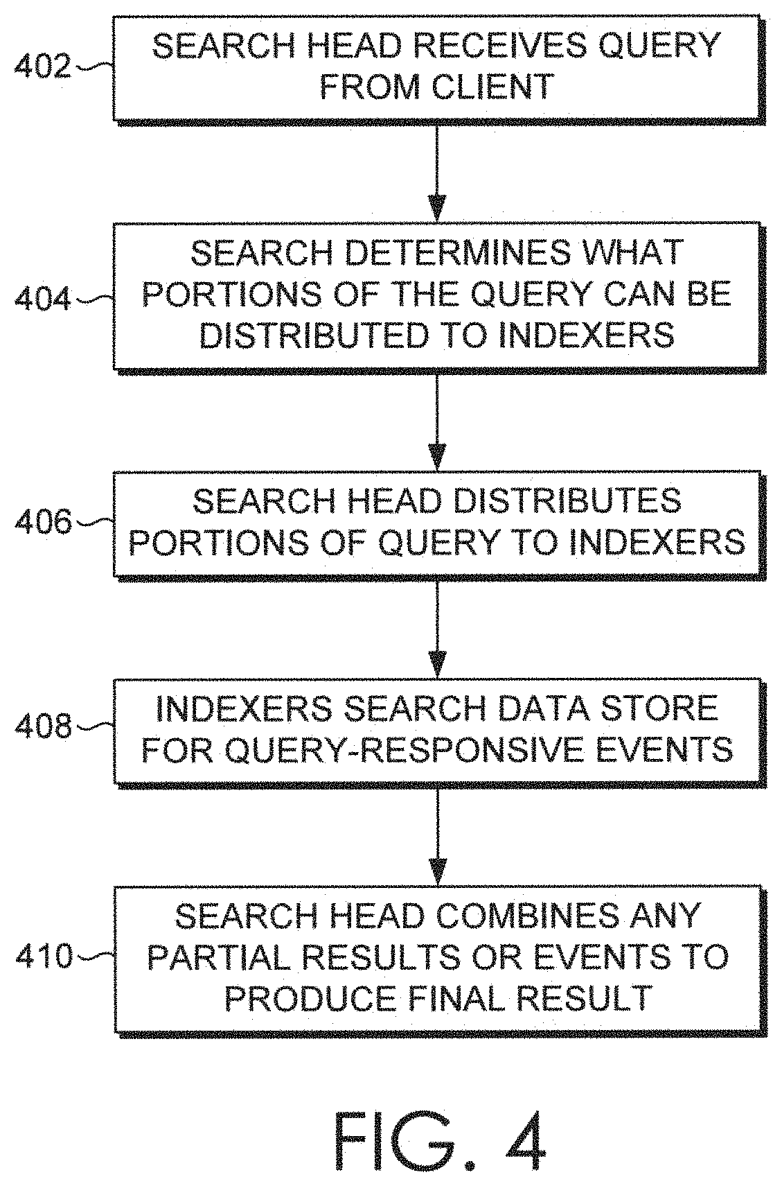 Detecting fraud by correlating user behavior biometrics with other data sources