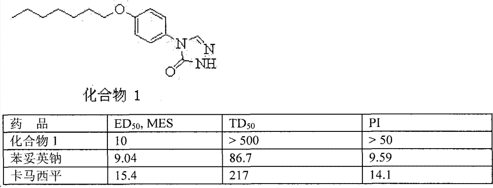 A class of compounds and pharmaceutically acceptable salts thereof as antiepileptic drugs