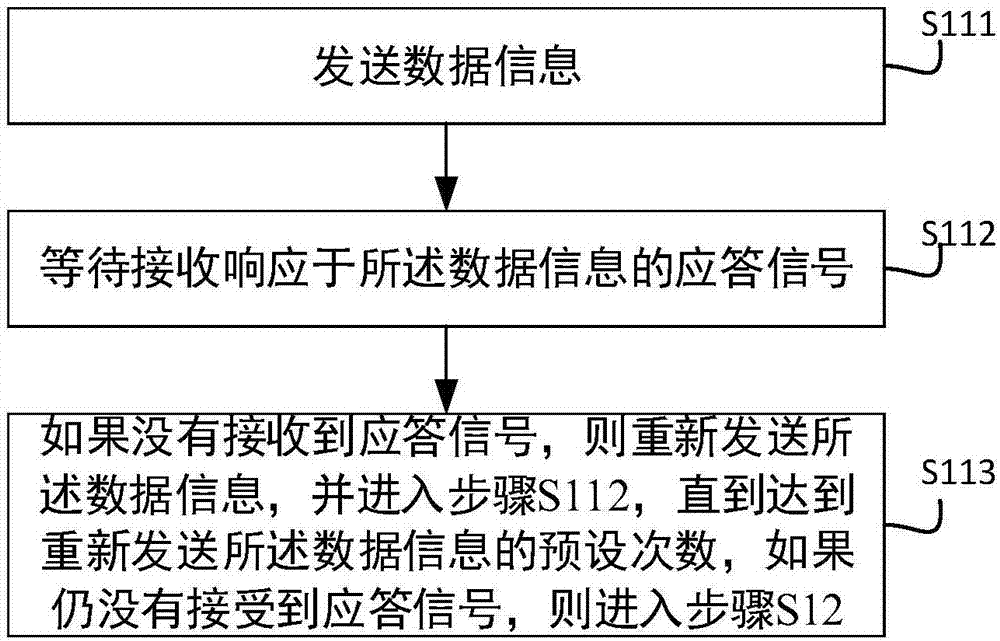 Label anti-collision method and active radio frequency identifying label