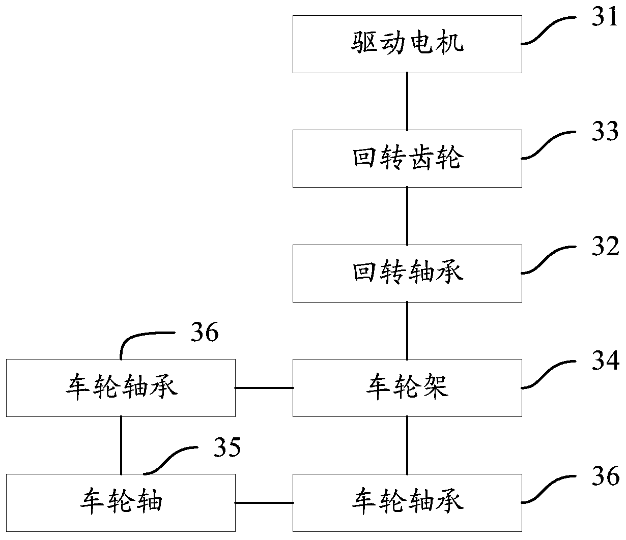 Gantry crane and steering method thereof