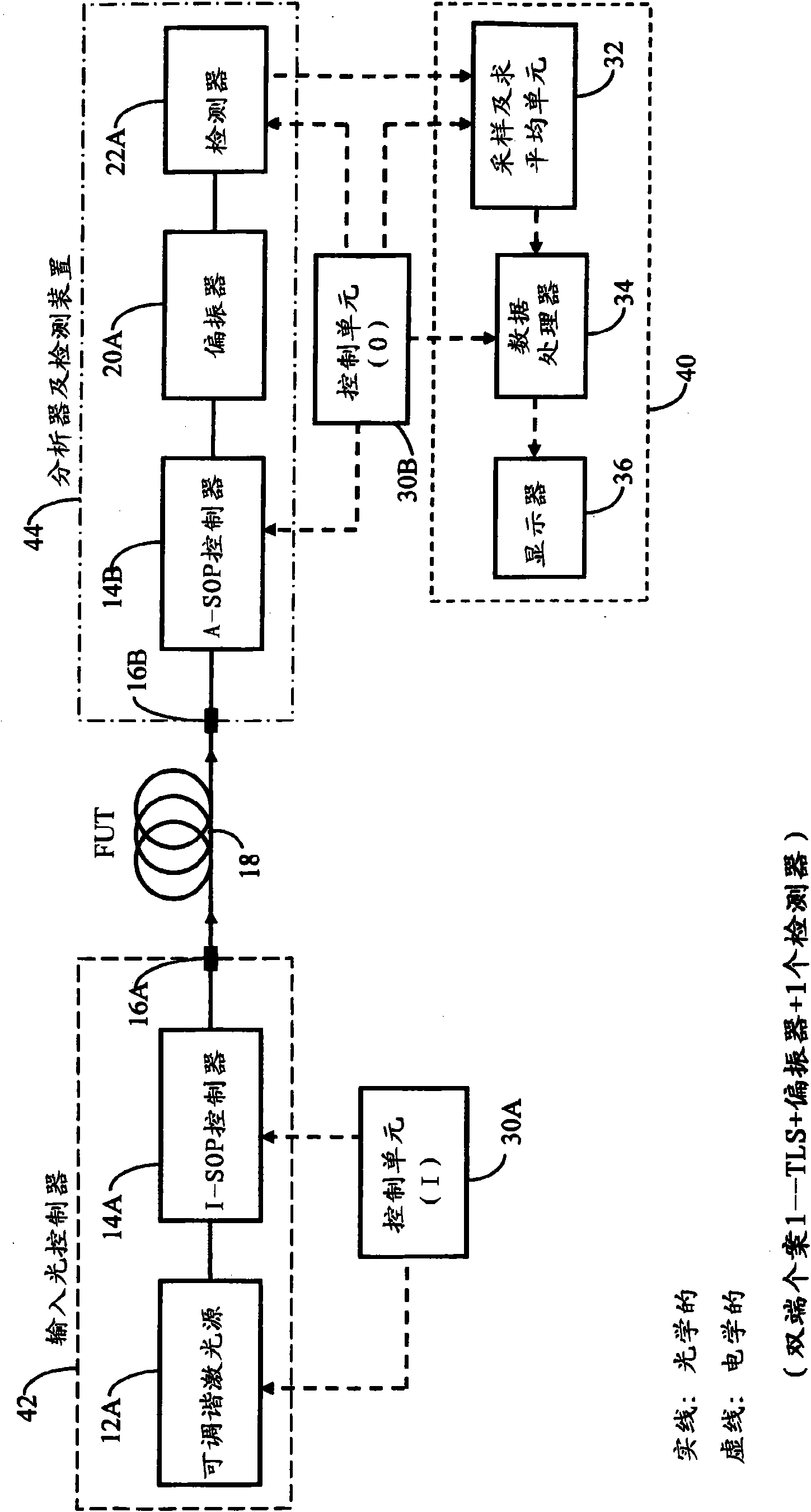 Method and apparatus for determining differential group delay and polarization mode dispersion