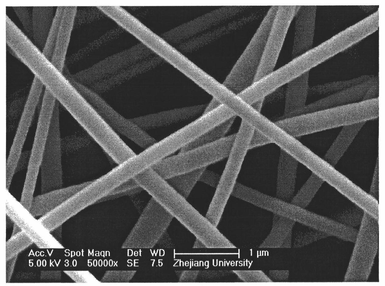 Preparation method of polyimide nanofiber membrane containing porphyrin and application