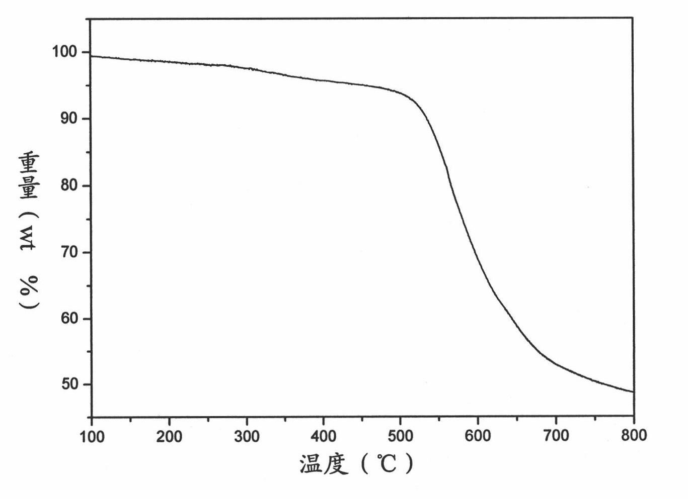 Preparation method of polyimide nanofiber membrane containing porphyrin and application