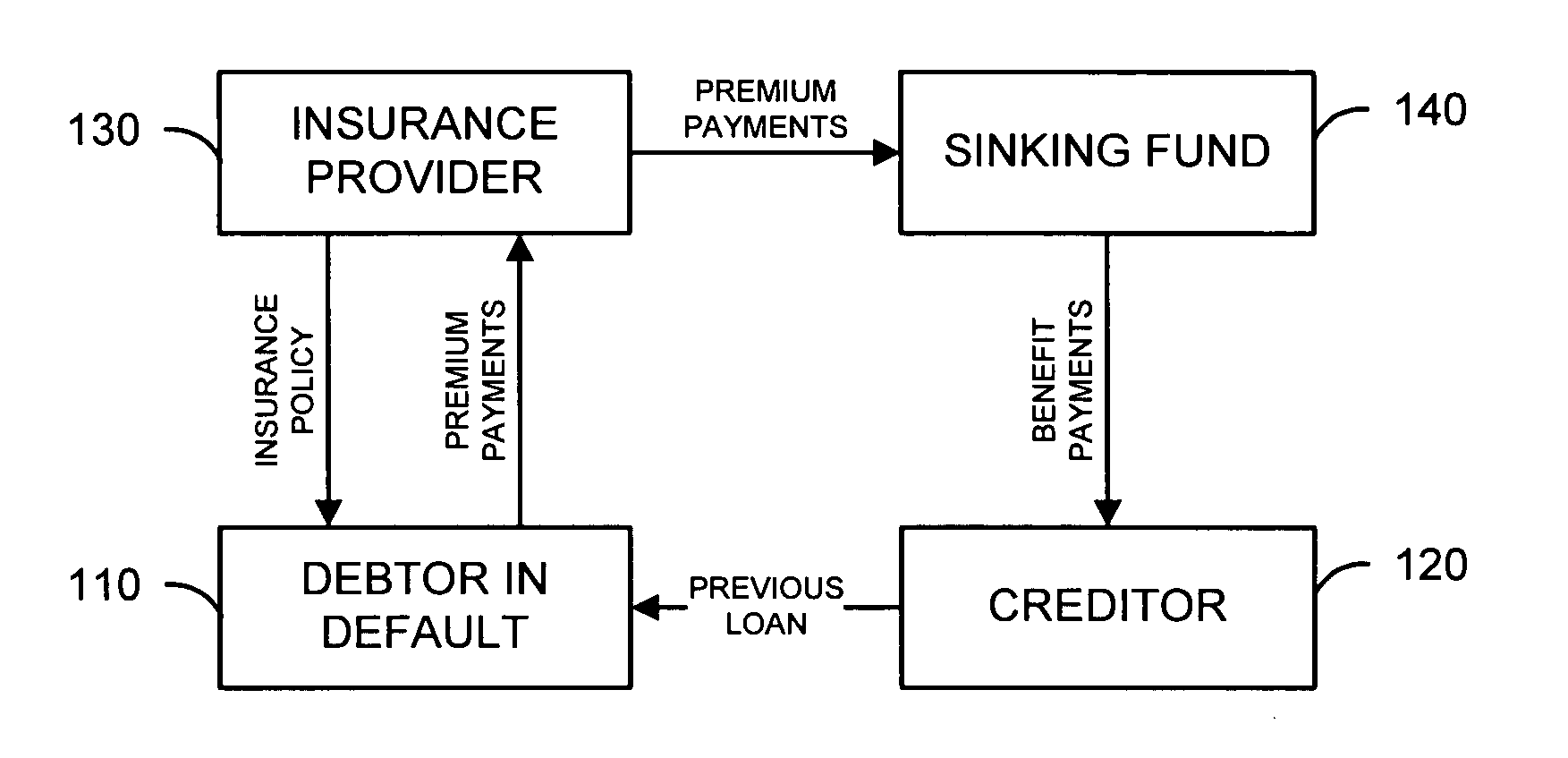 Debt collection system