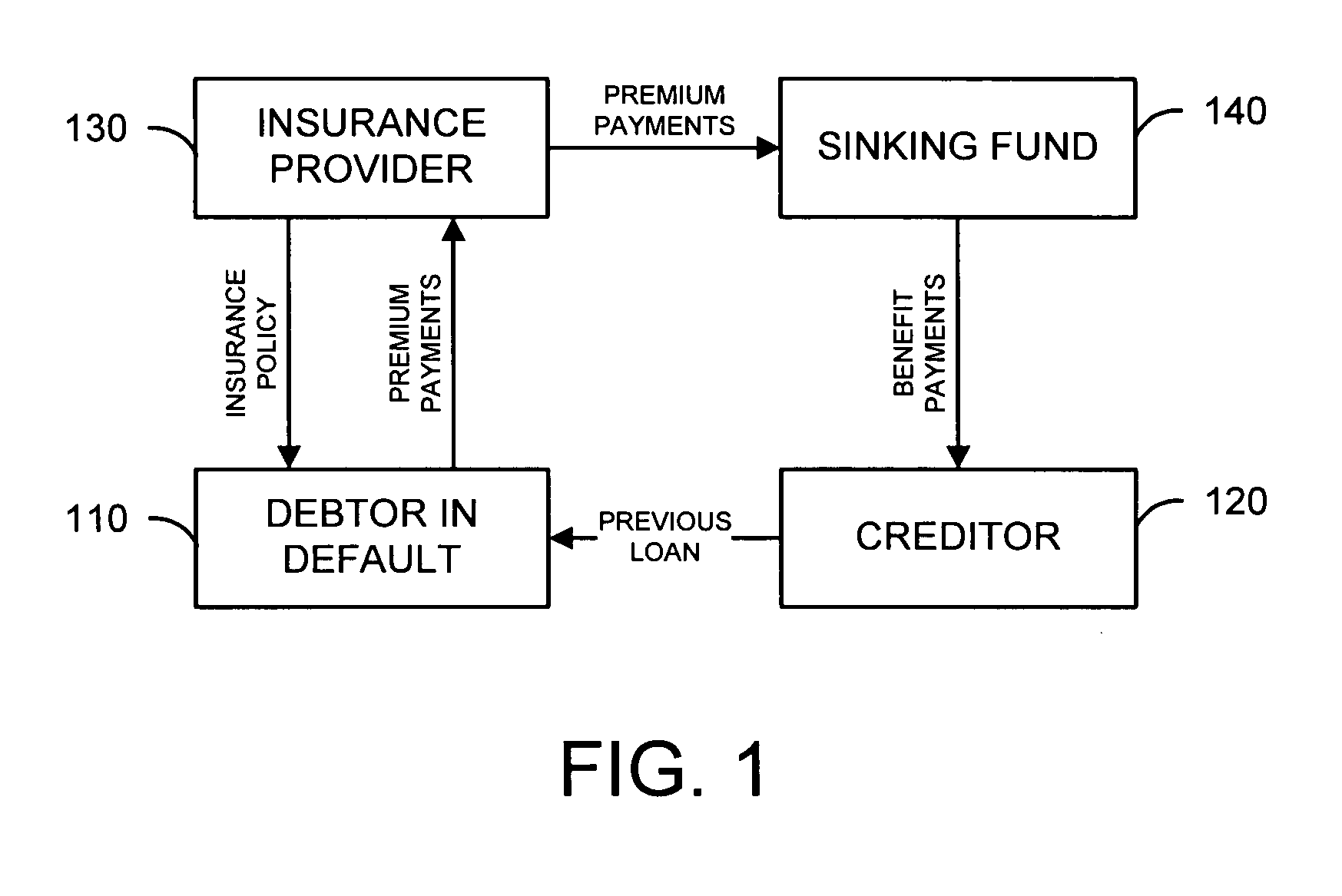 Debt collection system
