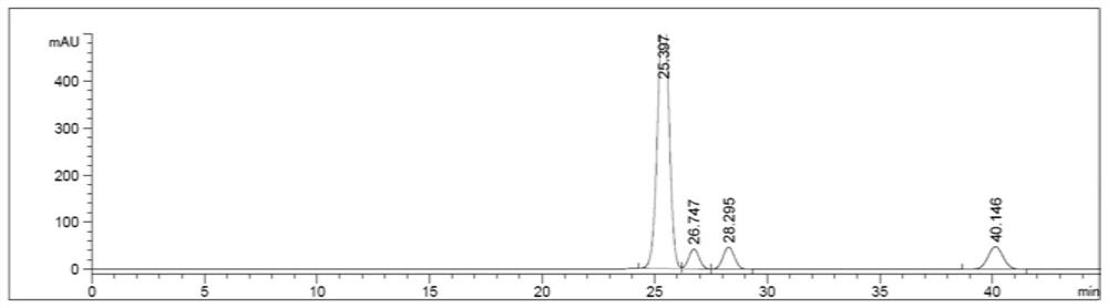 A method for the separation and determination of rosuvastatin tert-butyl ester and its optical isomers by liquid chromatography