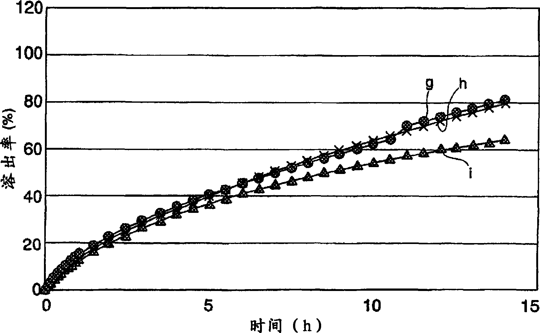 Method for producing extended release tablet