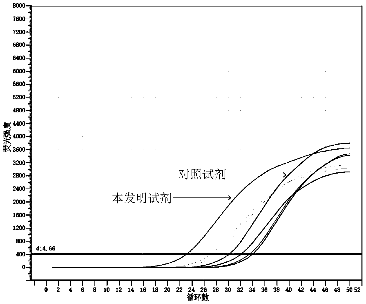 Lysate, nucleic acid extraction kit, and nucleic acid extraction method for nucleic acid extraction