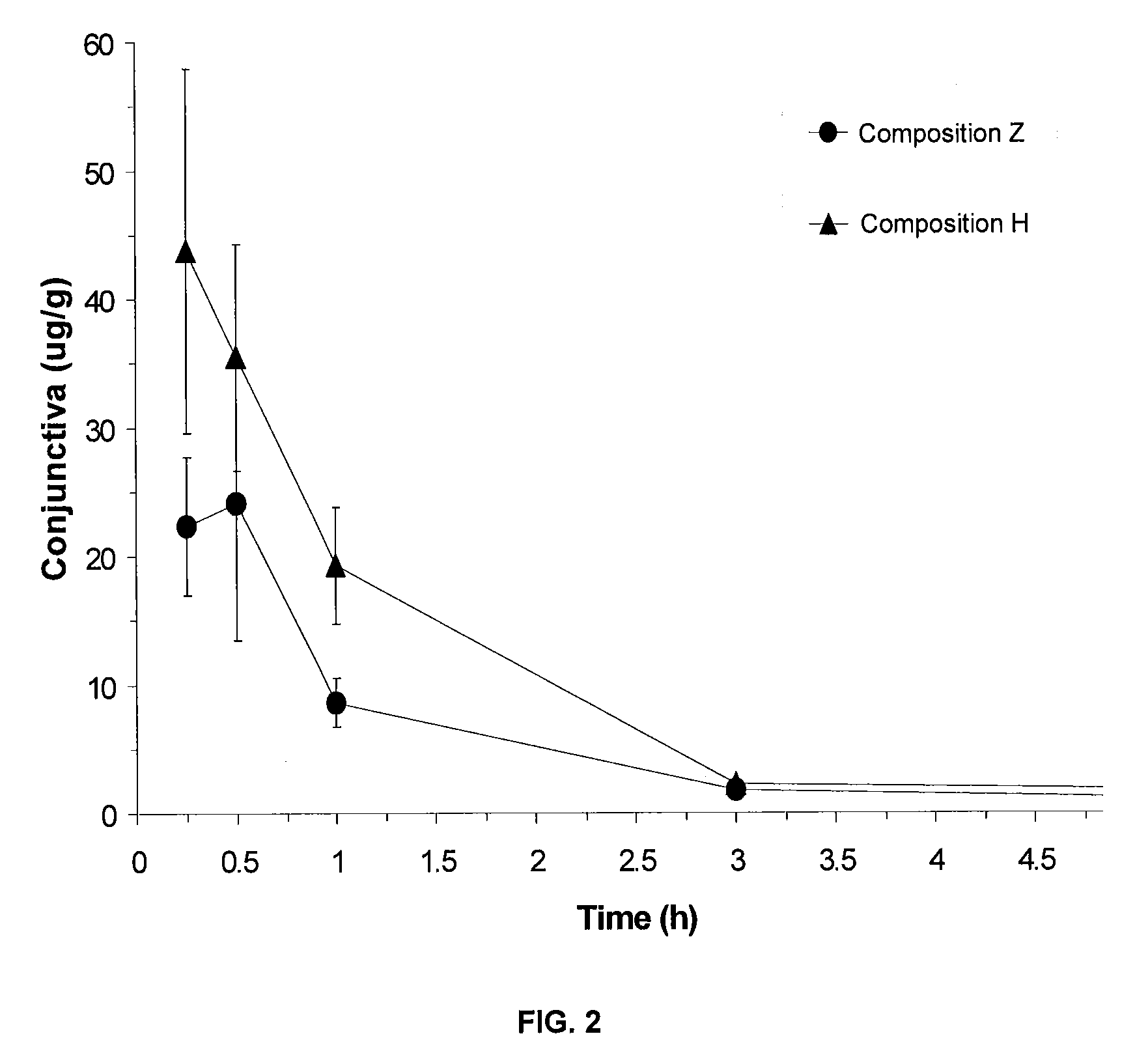 Pharmaceutical compositions containing a fluoroquinolone antibiotic drug