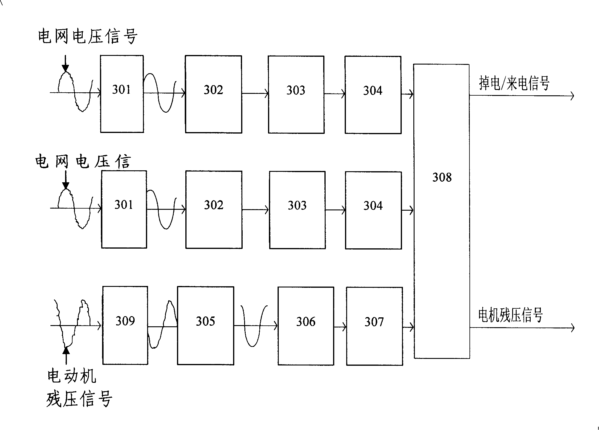 Instantaneous power cut restaring method and apparatus for frequency change speed regulating system