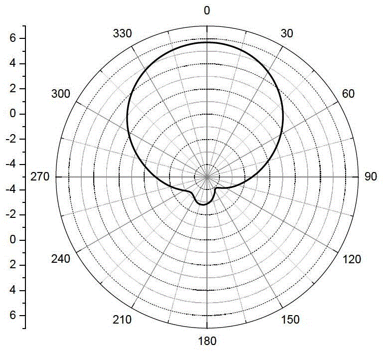 Quadruple spiral distribution loading oscillator microstrip antenna applied to Beidou system