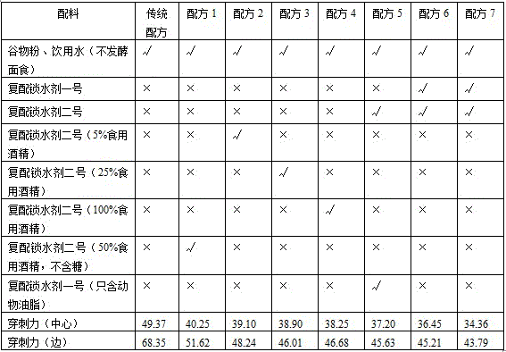 Quick-frozen steamed wheaten food suitable for microwave rewarming and production method thereof