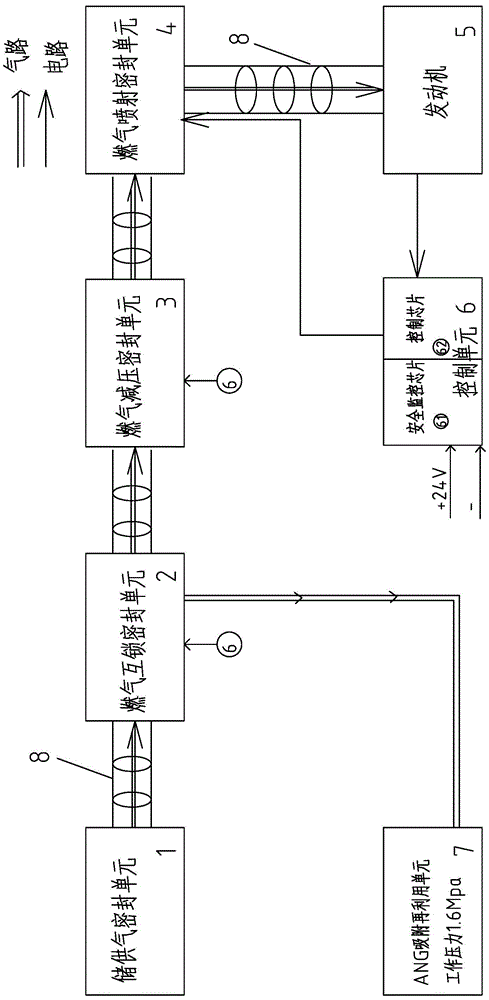 Fuel transmission and distribution sealing module safety delivery system for dual-fuel powered fishing vessels