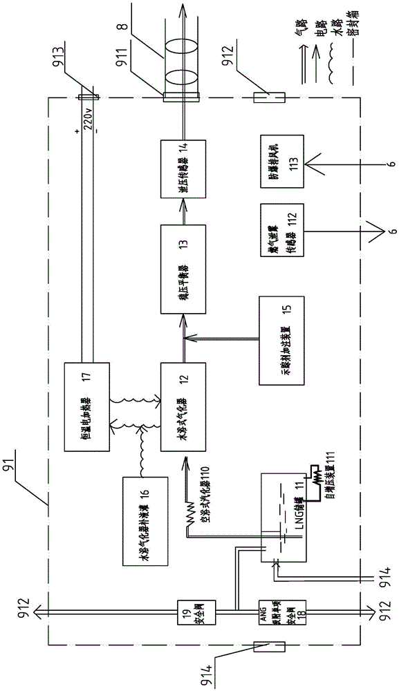 Fuel transmission and distribution sealing module safety delivery system for dual-fuel powered fishing vessels