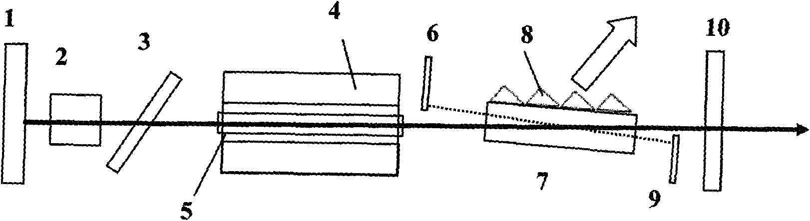 Dual-wavelength tunable inner cavity tera-hertz parametric oscillator and using method thereof